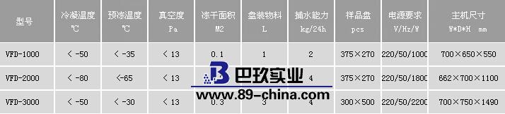VFD系列凍干機(jī) 真空冷凍干燥機(jī)參數(shù)