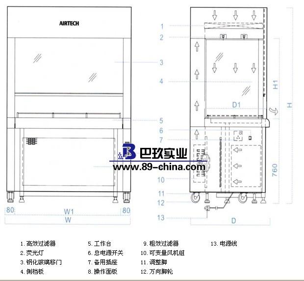 蘇州安泰VT-1300L雙人單面垂直（分離套入型）潔凈工作臺(tái)