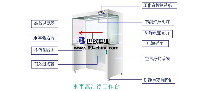 水平流潔凈工作臺(tái)